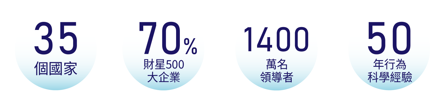 SL 情境領導 BN配圖02