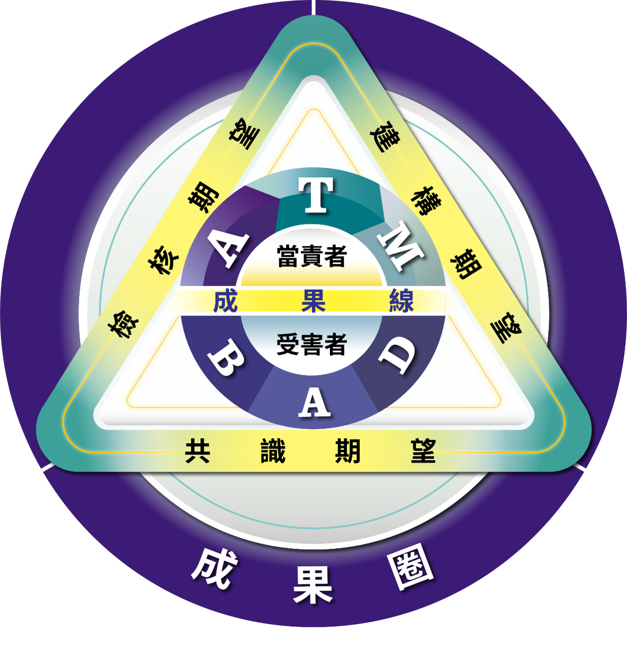 成果影響力 成果影響力