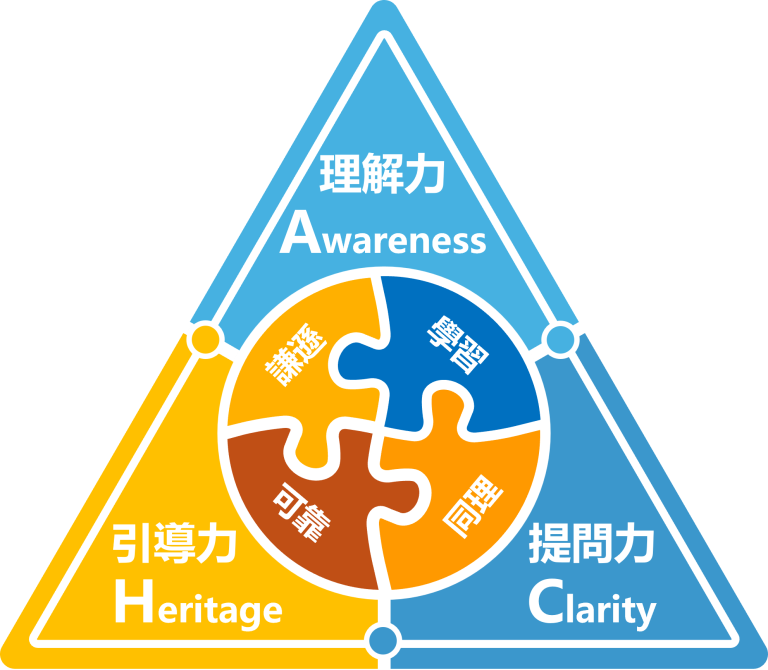 核心學習重點 核心學習重點